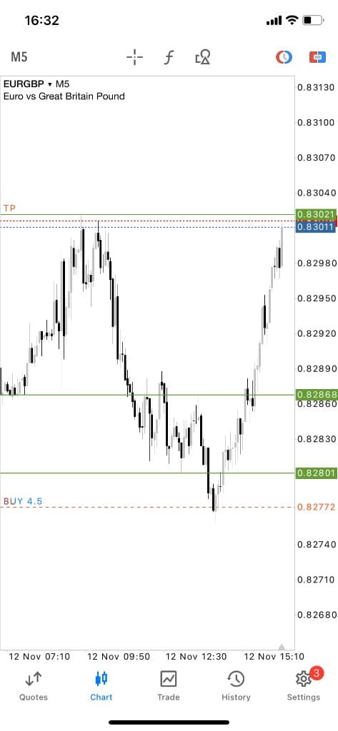 Alex — EURGBP trade screenshot (11/2024)