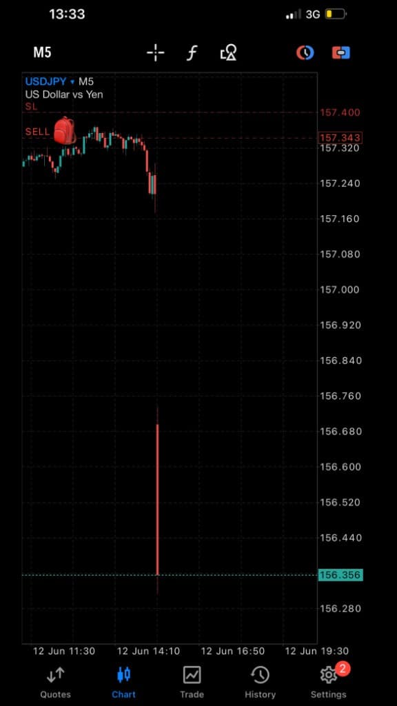 Jake — XAUUSD trade screenshot (06/2024)
